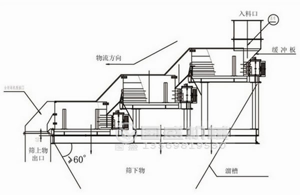 911香蕉软件下载原理